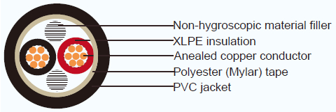 Type CV JIS Standard CU LV Cable XLPE PVC For General Purpose Power Distribution