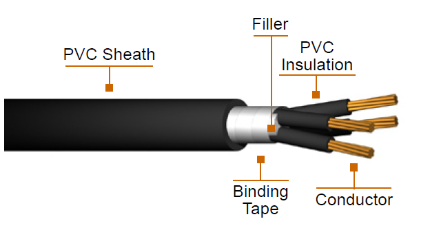 Type CVV JIS Standard PVC Insulated Cable for Supervisory Electrical Equipment