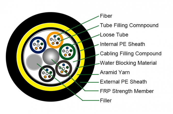 Outdoor ADSS 48 Core ADSS Fiber Optic Cable Single mode or multimode fibers